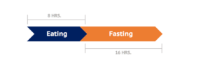 Intermittent Fasting Schedule